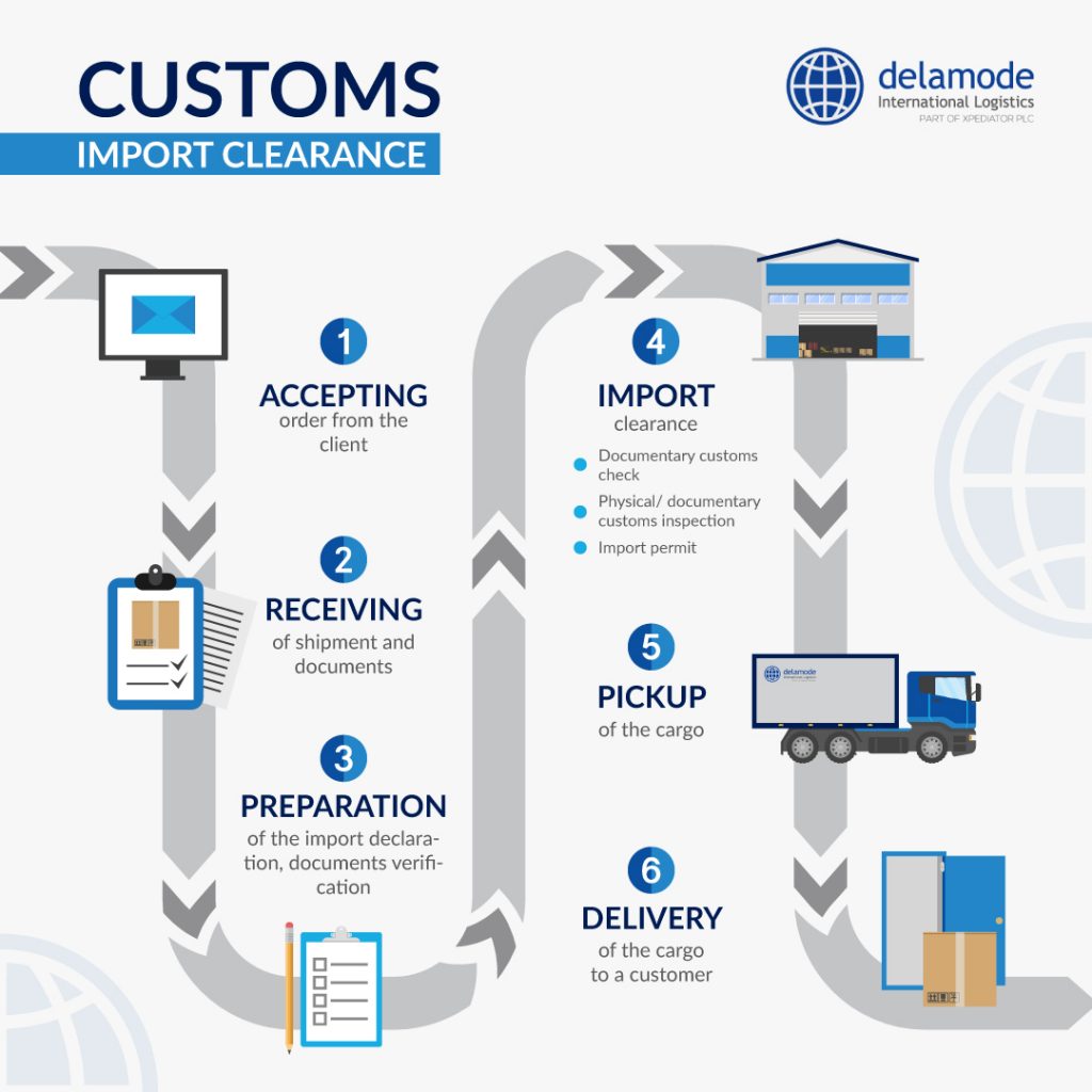 Delamode Latvia Customs Import Clearance